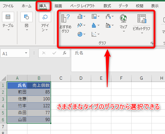 さまざまなタイプのグラフから選択できる