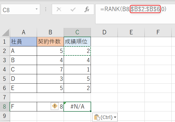 RANK関数のエラー表示の例