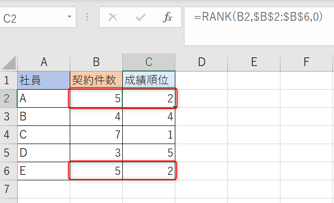 同じ数字が同じ順位で表示されるRANK関数の仕様