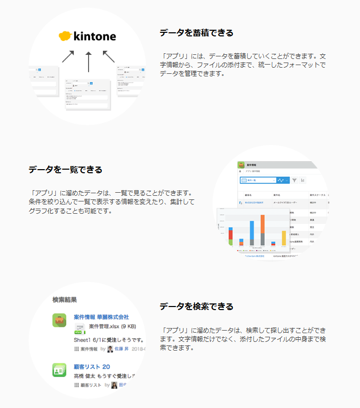 複数のアプリを一元管理