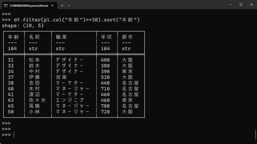 年齢順にソートしたデータベース