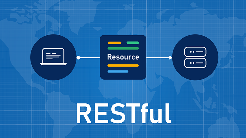 Restful Api Rest Udemy