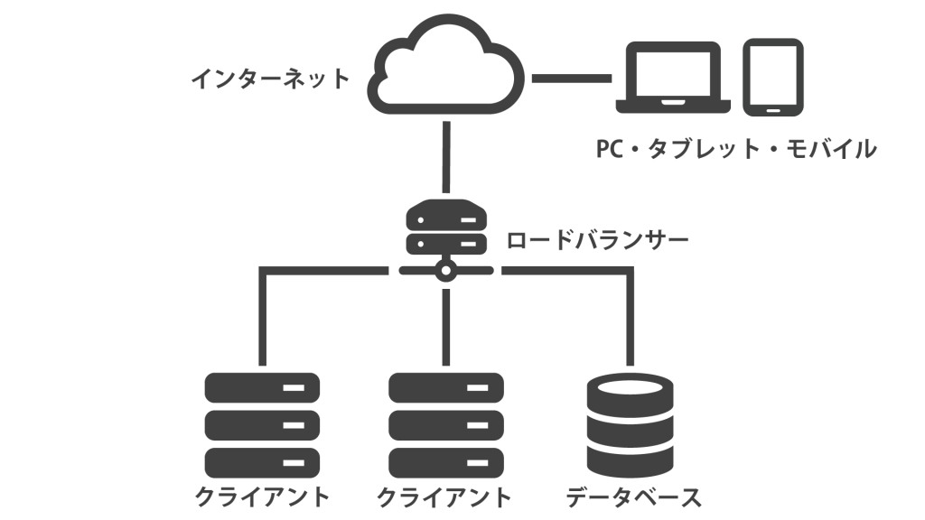 システム構成図