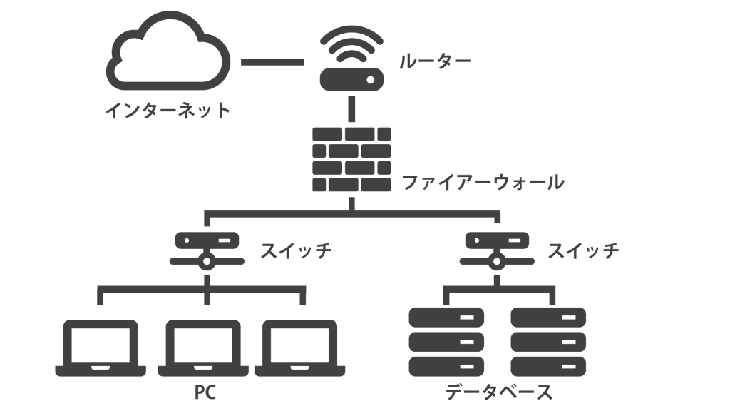 ネットワーク構成図