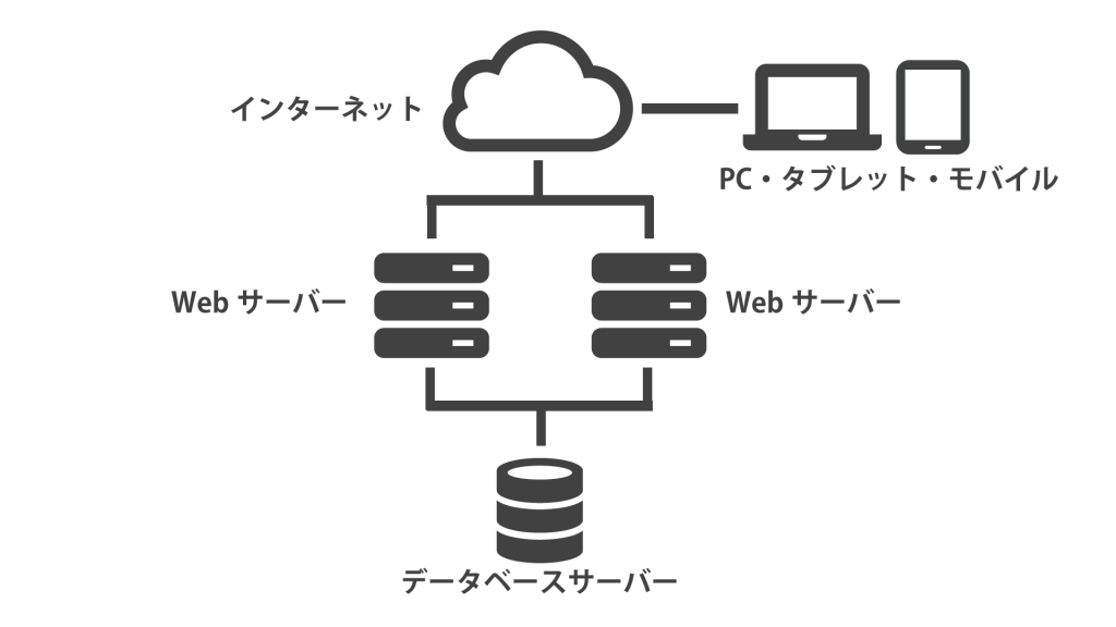 サーバー構成図