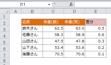 エクセルt検定　データ対応ある場合