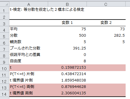 エクセルt検定　対応なし　結果