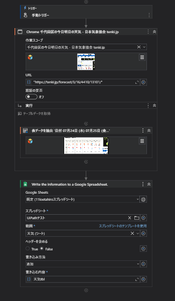 ワークフロー全体像