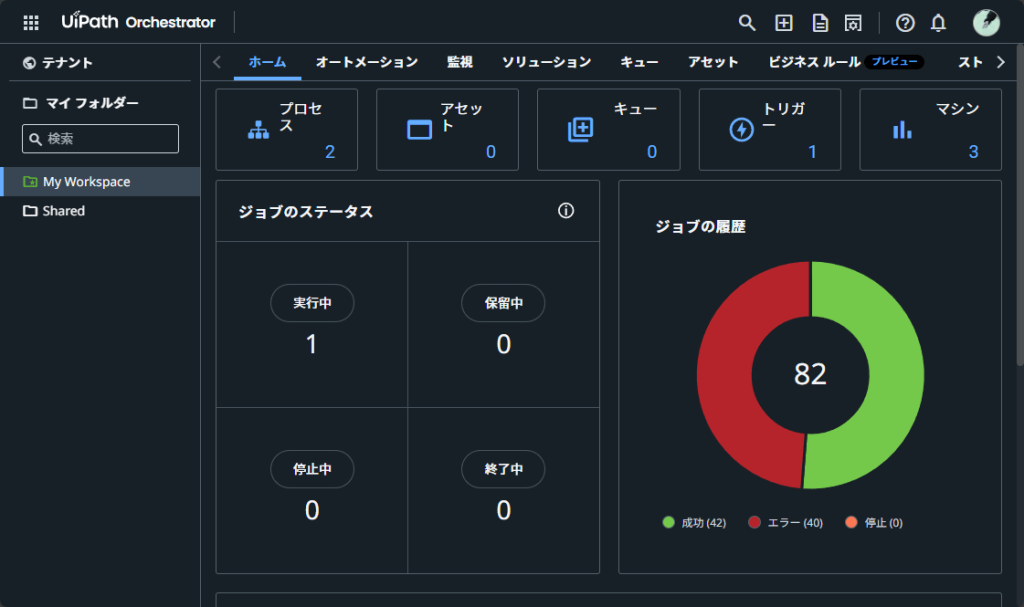全体の統計情報