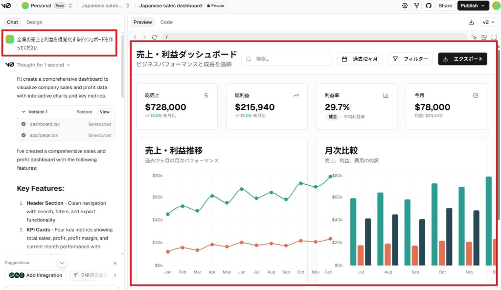 KPIをグラフなどで表示するUIを作成